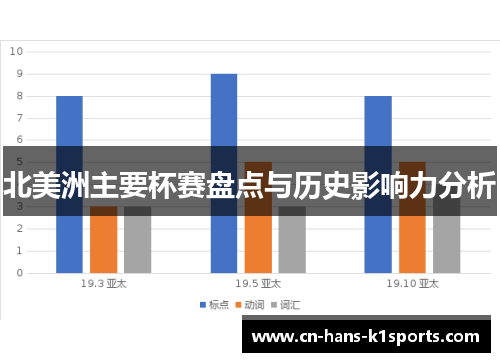 北美洲主要杯赛盘点与历史影响力分析 北美洲主要杯赛盘点与历史影响力分析