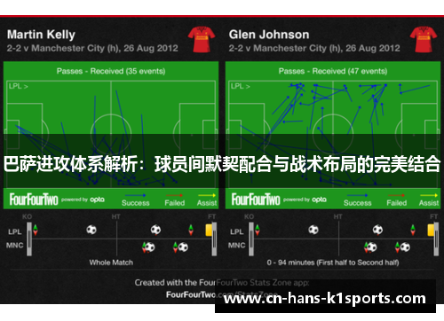 巴萨进攻体系解析:球员间默契配合与战术布局的完美结合 巴萨进攻体系解析:球员间默契配合与战术布局的完美结合