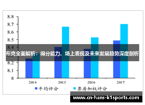 布克全面解析:得分能力、场上表现及未来发展趋势深度剖析 布克全面解析:得分能力、场上表现及未来发展趋势深度剖析