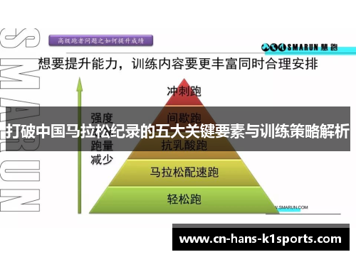 打破中国马拉松纪录的五大关键要素与训练策略解析 打破中国马拉松纪录的五大关键要素与训练策略解析