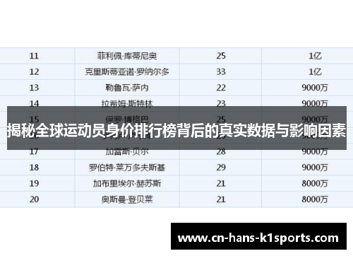 揭秘全球运动员身价排行榜背后的真实数据与影响因素