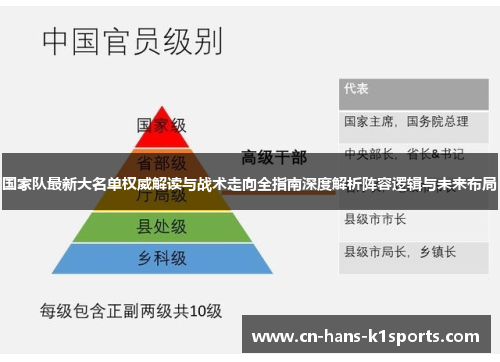 国家队最新大名单权威解读与战术走向全指南深度解析阵容逻辑与未来布局 国家队最新大名单权威解读与战术走向全指南深度解析阵容逻辑与未来布局