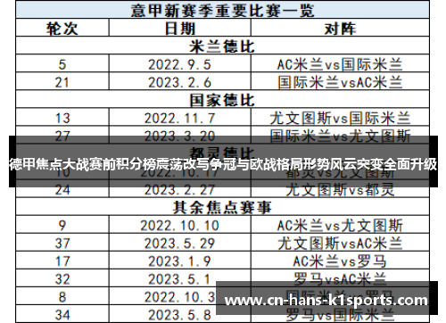 德甲焦点大战赛前积分榜震荡改写争冠与欧战格局形势风云突变全面升级