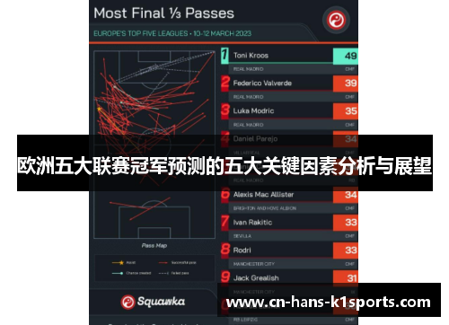 欧洲五大联赛冠军预测的五大关键因素分析与展望 欧洲五大联赛冠军预测的五大关键因素分析与展望