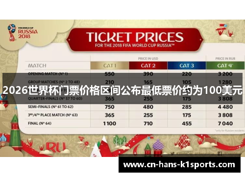 2026世界杯门票价格区间公布最低票价约为100美元