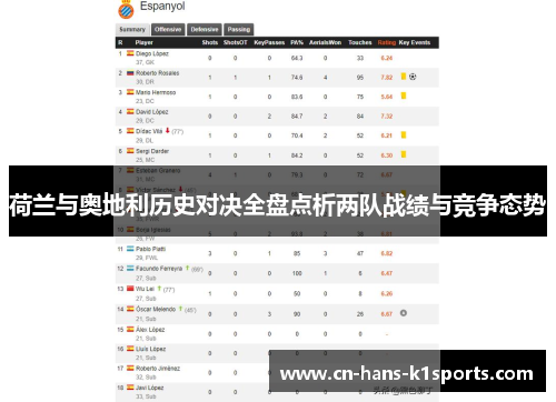 荷兰与奥地利历史对决全盘点析两队战绩与竞争态势