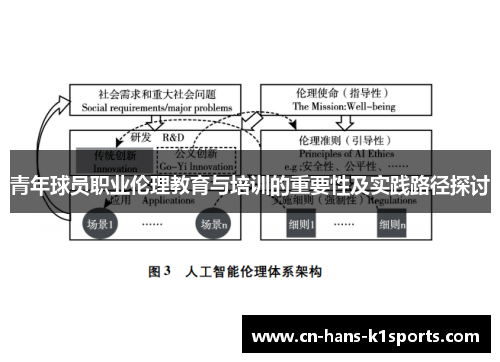 青年球员职业伦理教育与培训的重要性及实践路径探讨 青年球员职业伦理教育与培训的重要性及实践路径探讨
