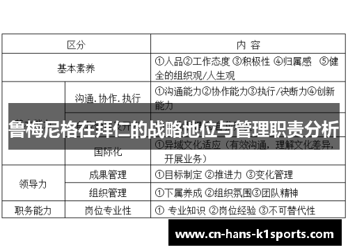 鲁梅尼格在拜仁的战略地位与管理职责分析 鲁梅尼格在拜仁的战略地位与管理职责分析